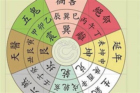 風水英文解釋|风水 的 英语 Translation 